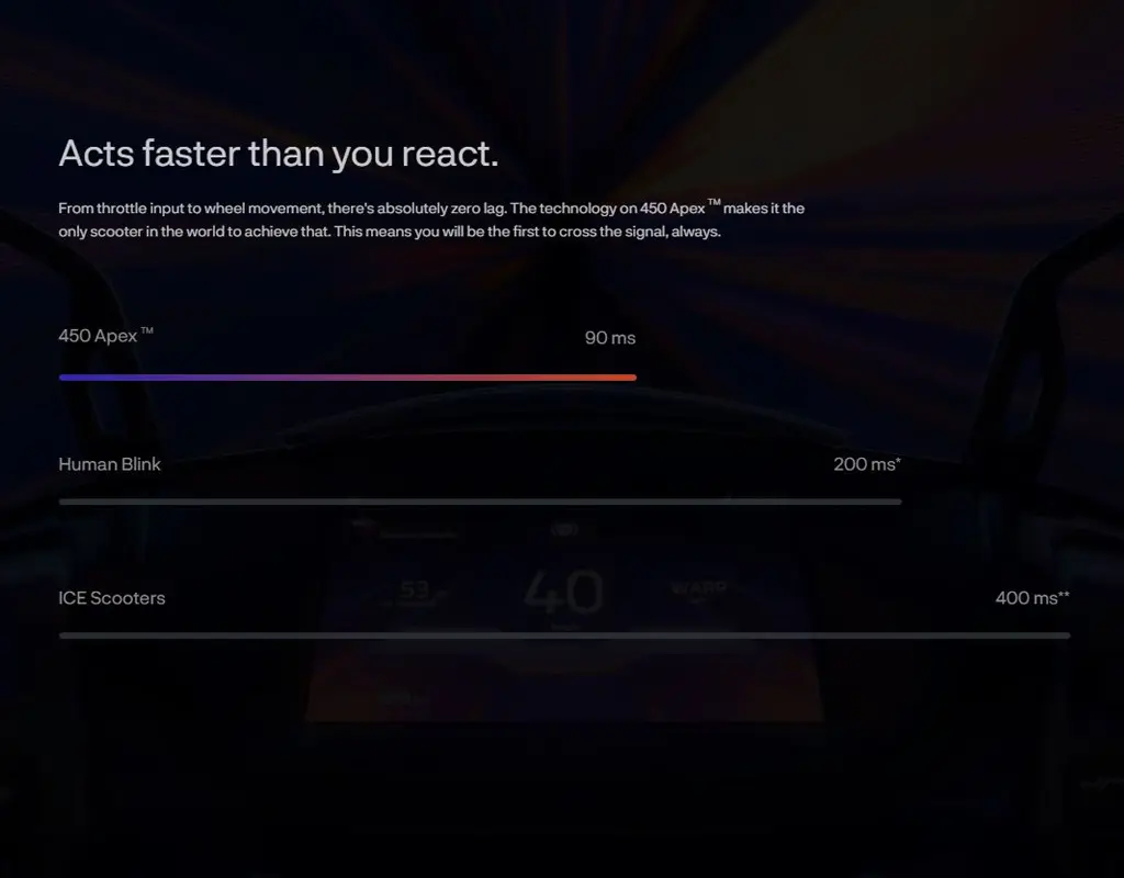 Ather 450 Apex ather 450 apex